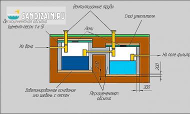 Gør-det-selv septiktank fra eurocubs - et effektivt kloaksystem til et landsted Sådan fremstilles en septiktank fra eurocubes med dine egne hænder